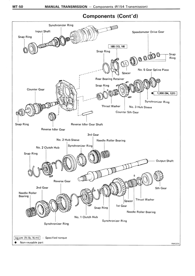 Manual Transmission - MT-50