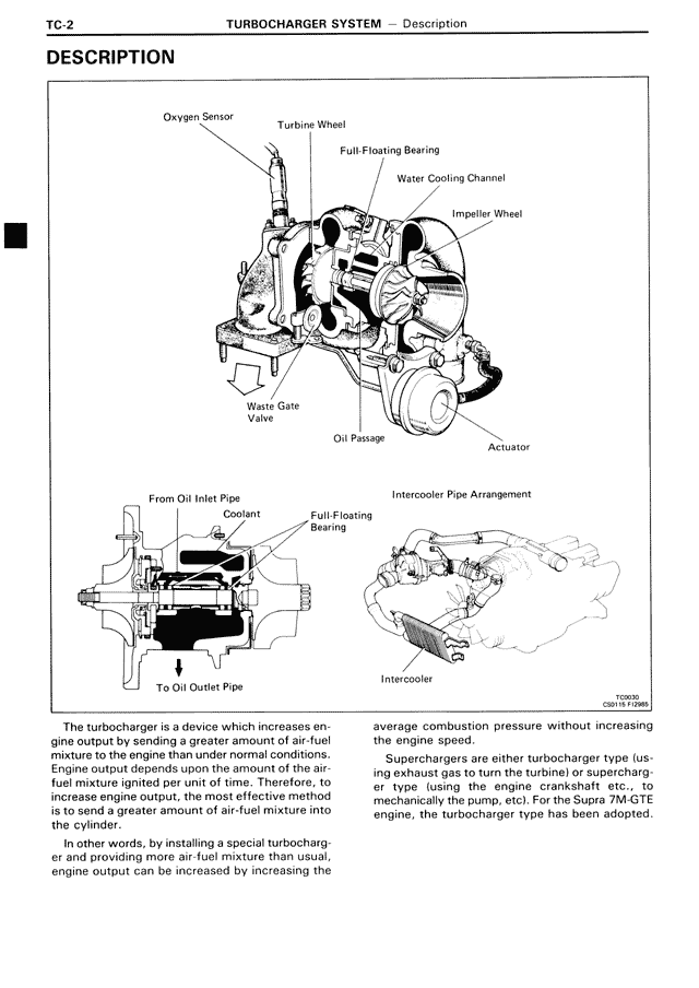 Description