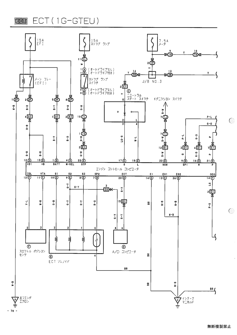 ECT (1G-GTEU)