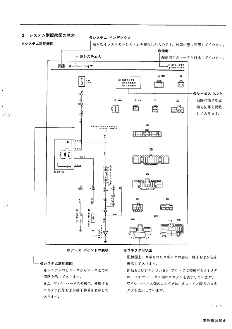 how to read this manual