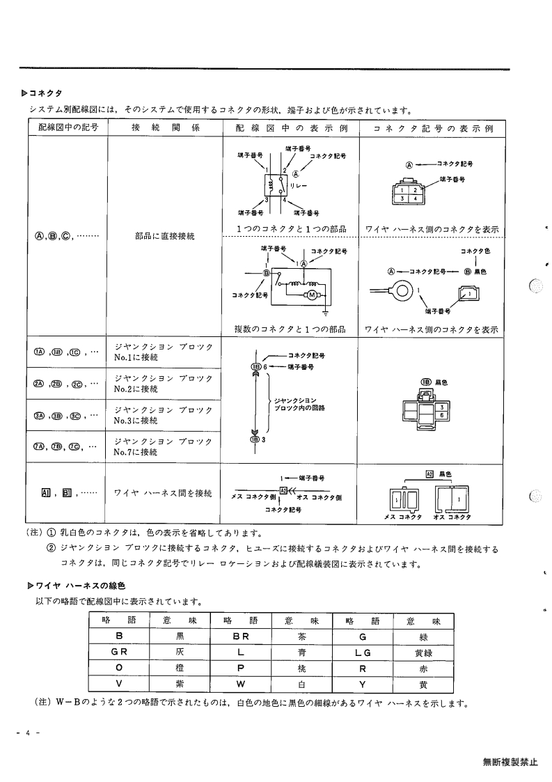 how to read this manual