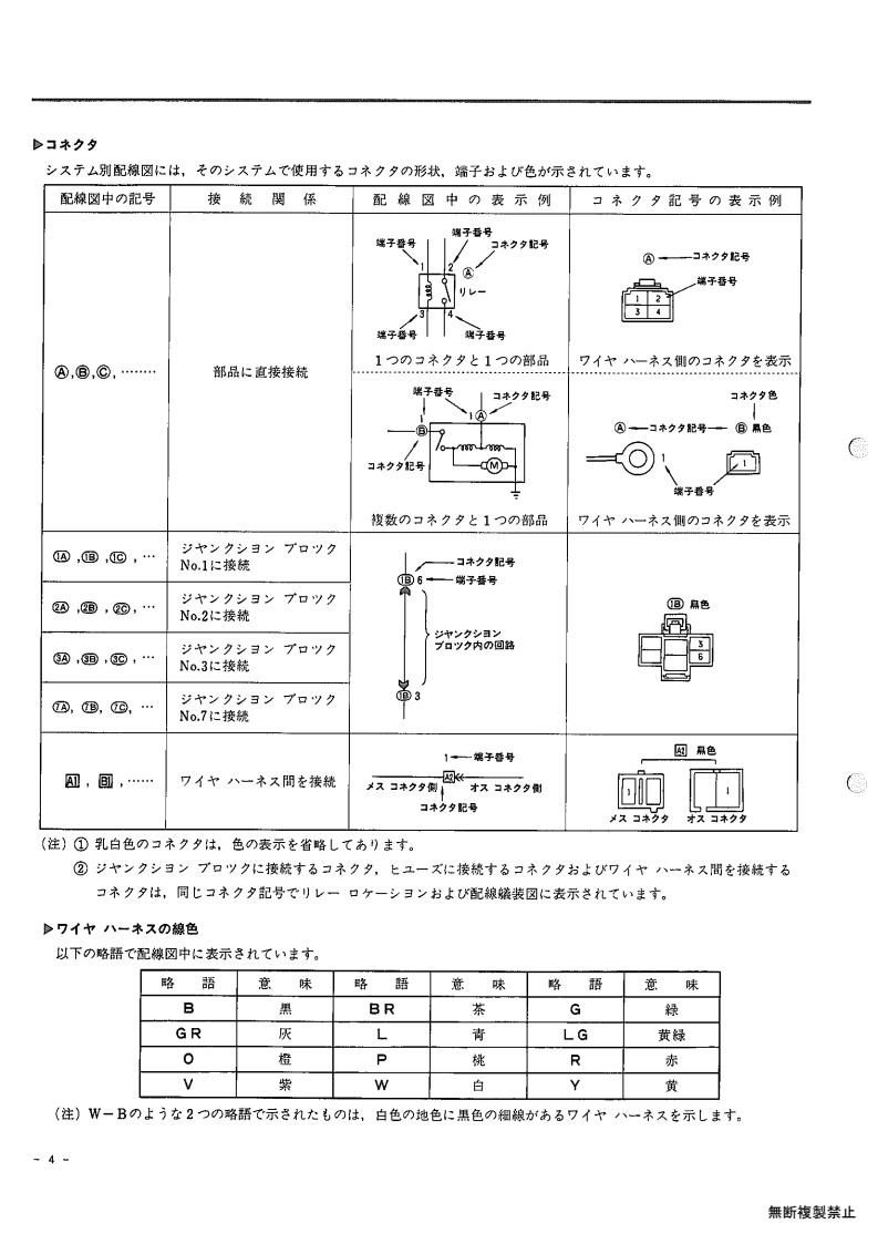 How to read this book