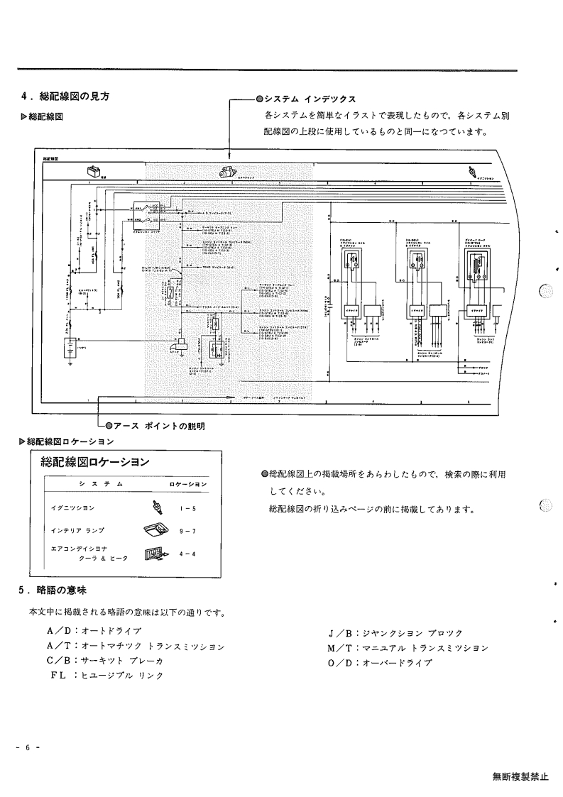 how to read this manual