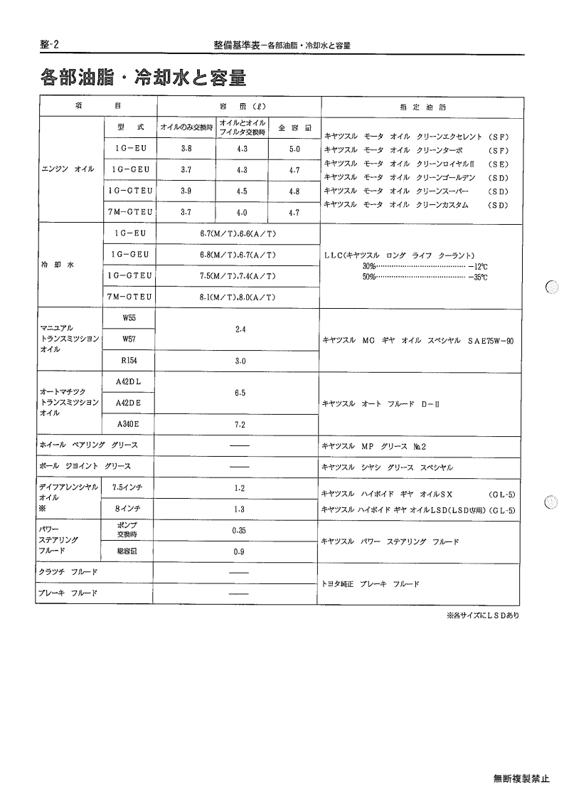Maitenance standard table