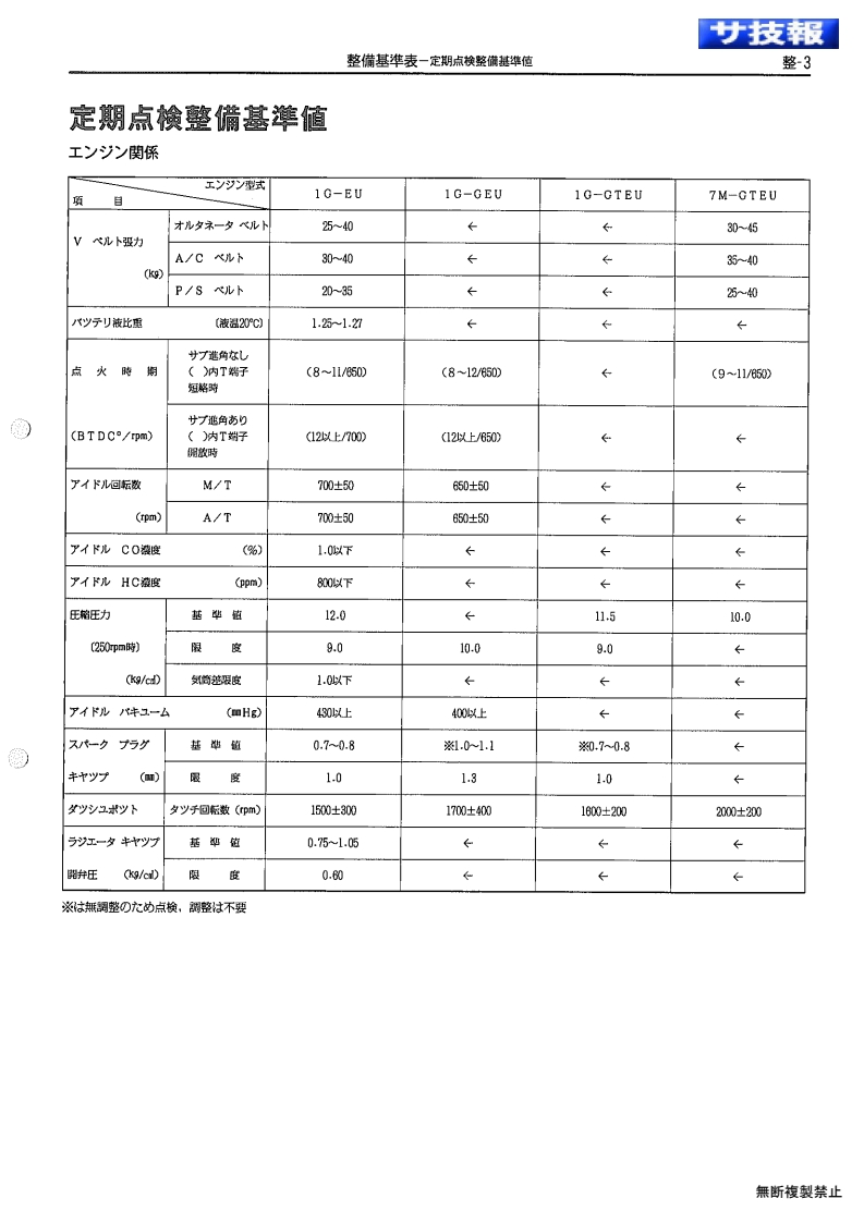 Maitenance standard table
