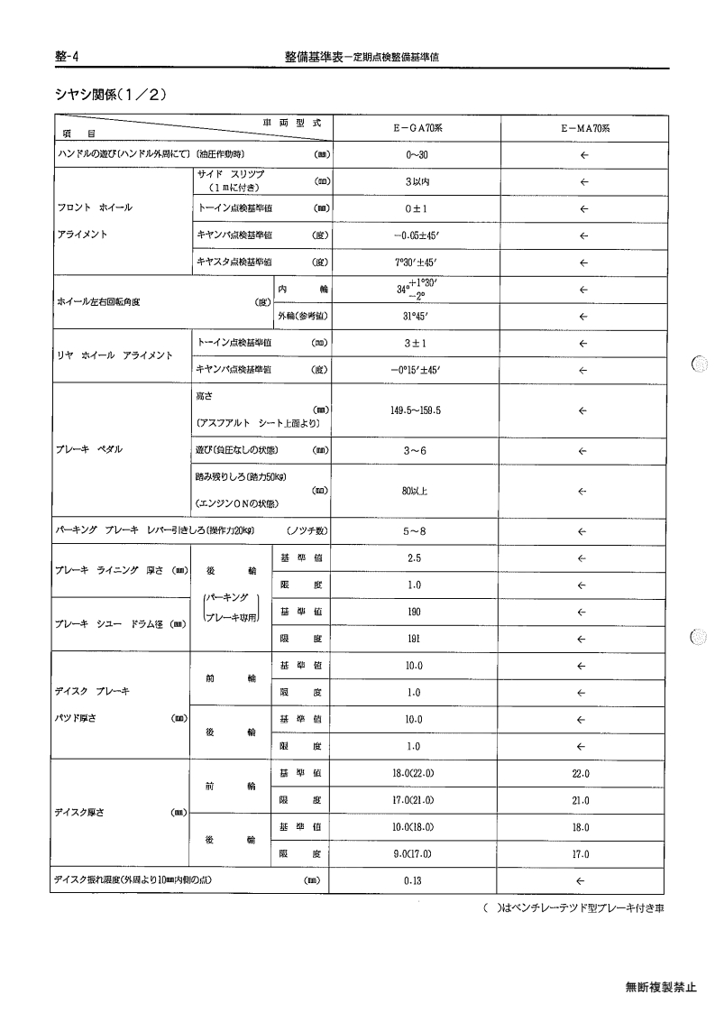 Maitenance standard table