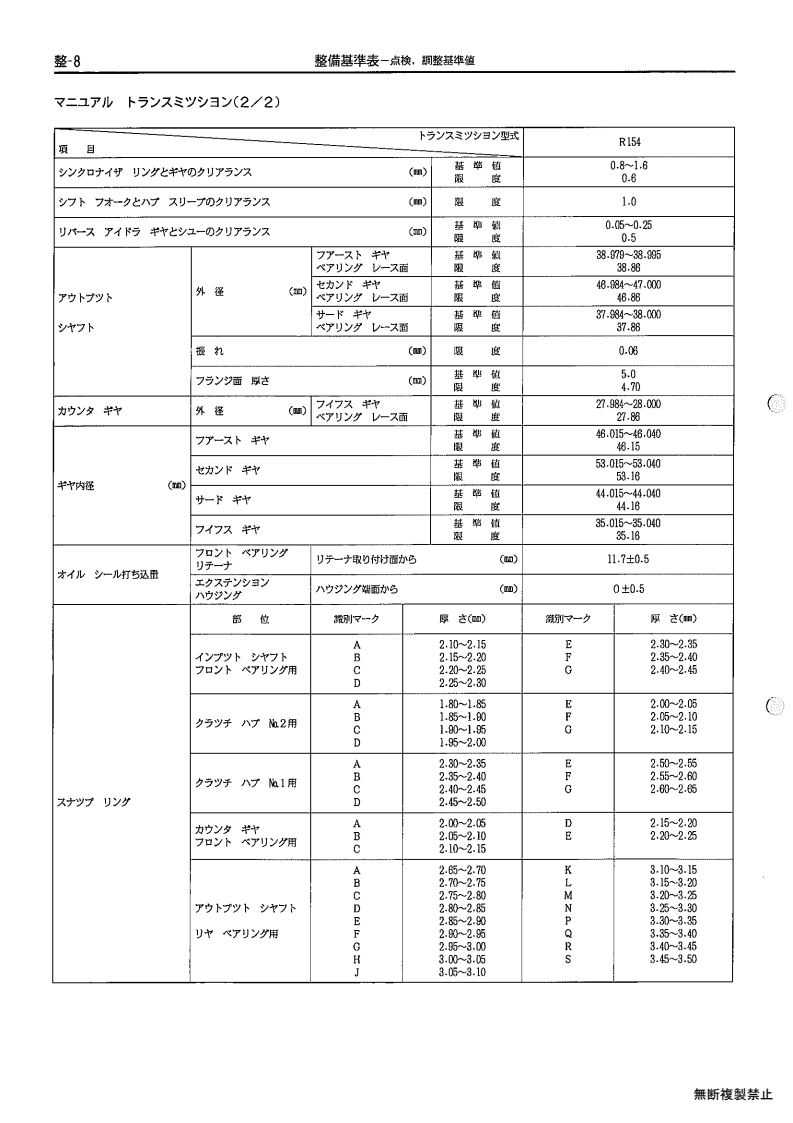 Maitenance standard table