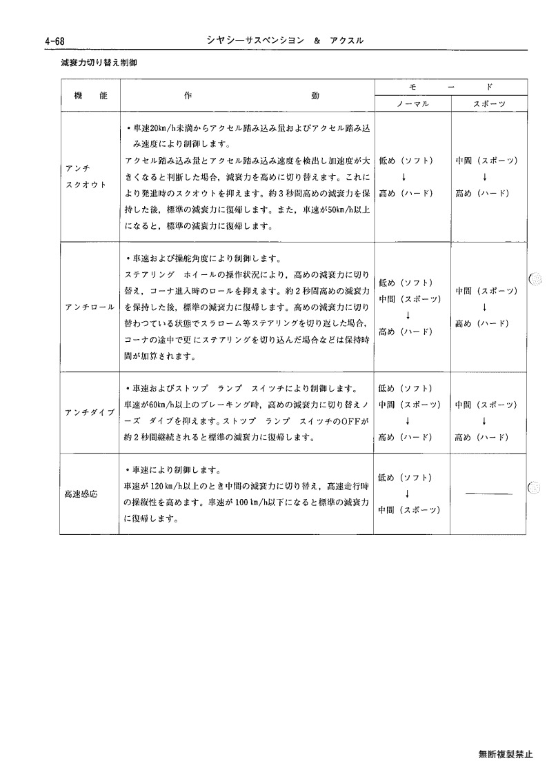 Chassis