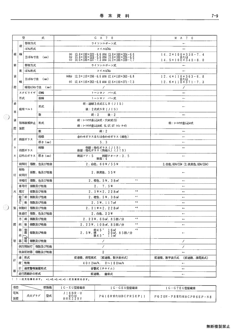 Appendix