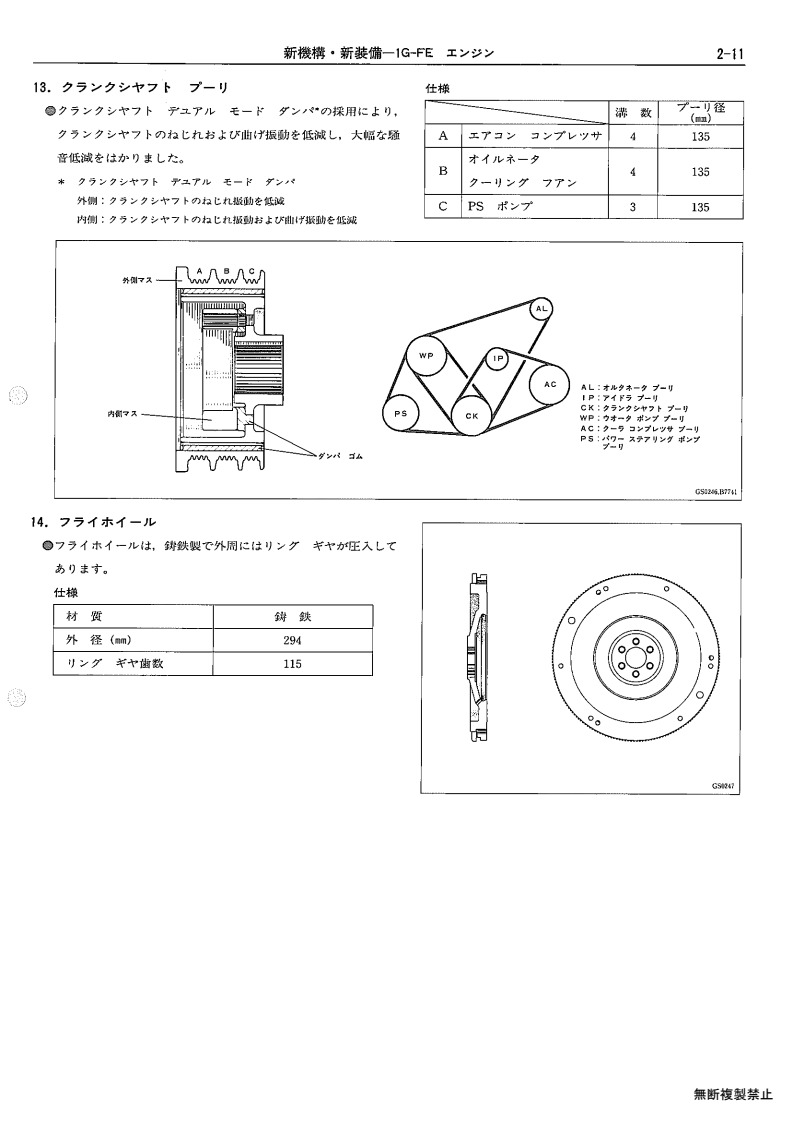 New mechanism, new equipment