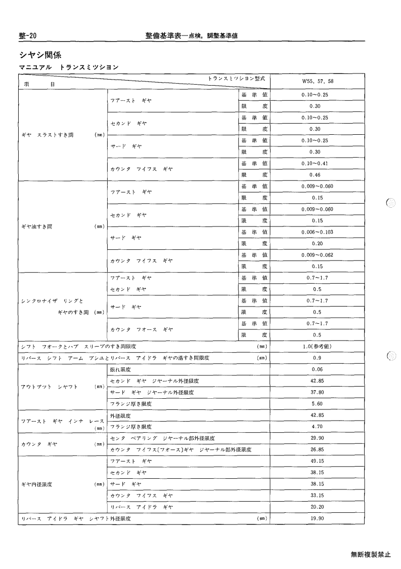 Service standards table
