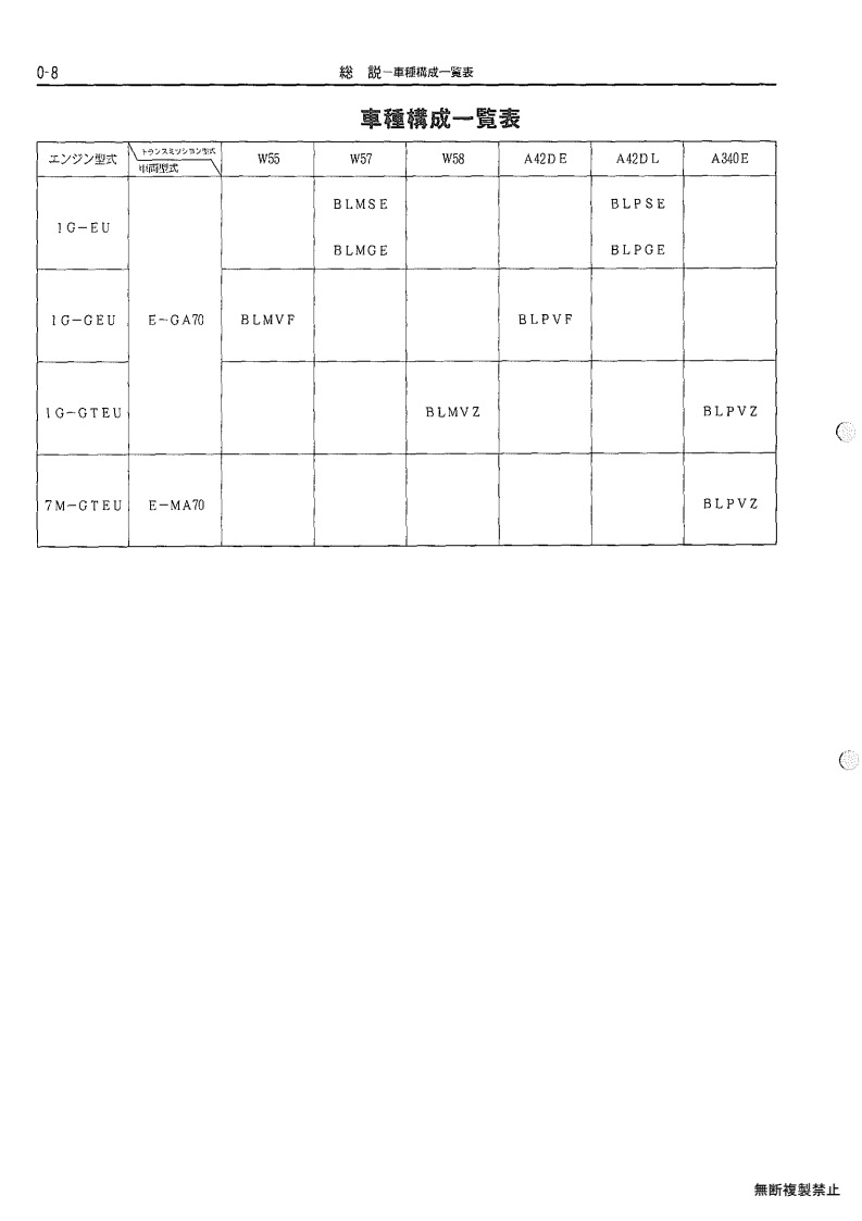 General overview