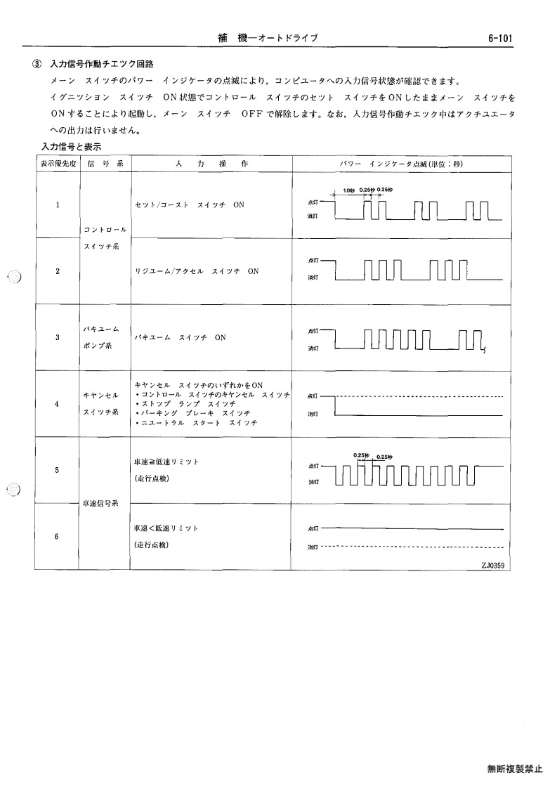 Auxiliary equipment