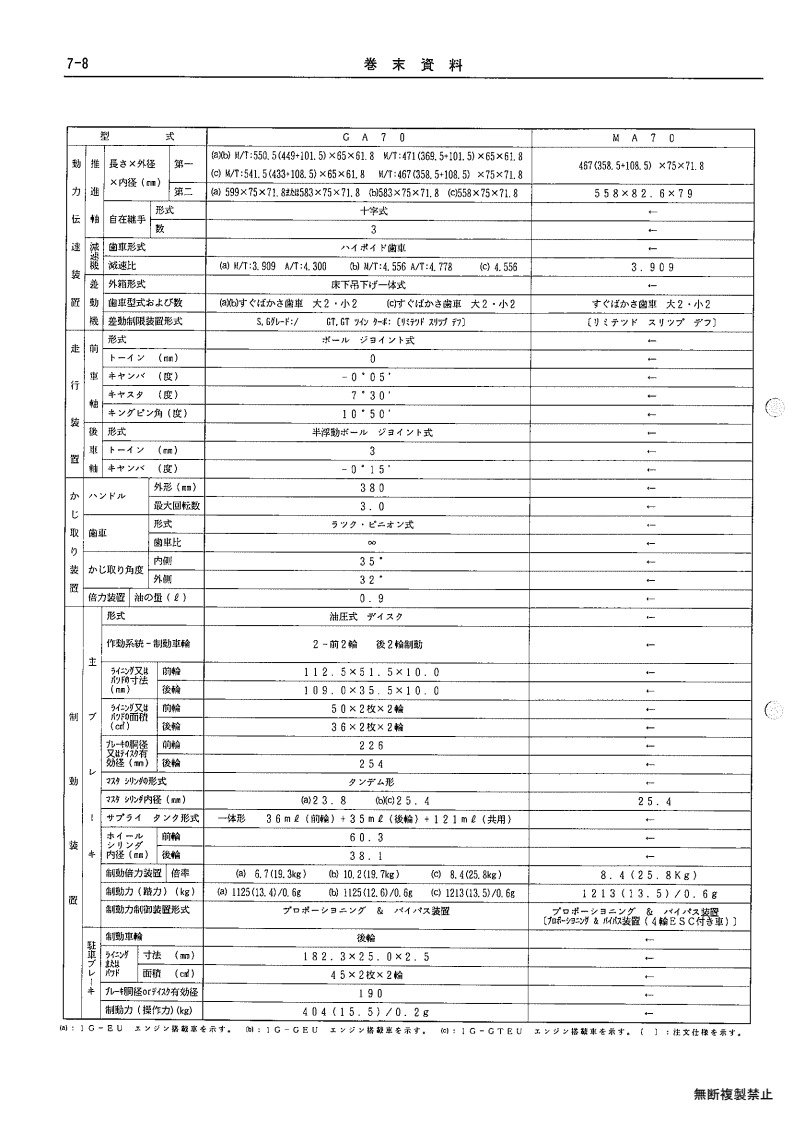 Appendix