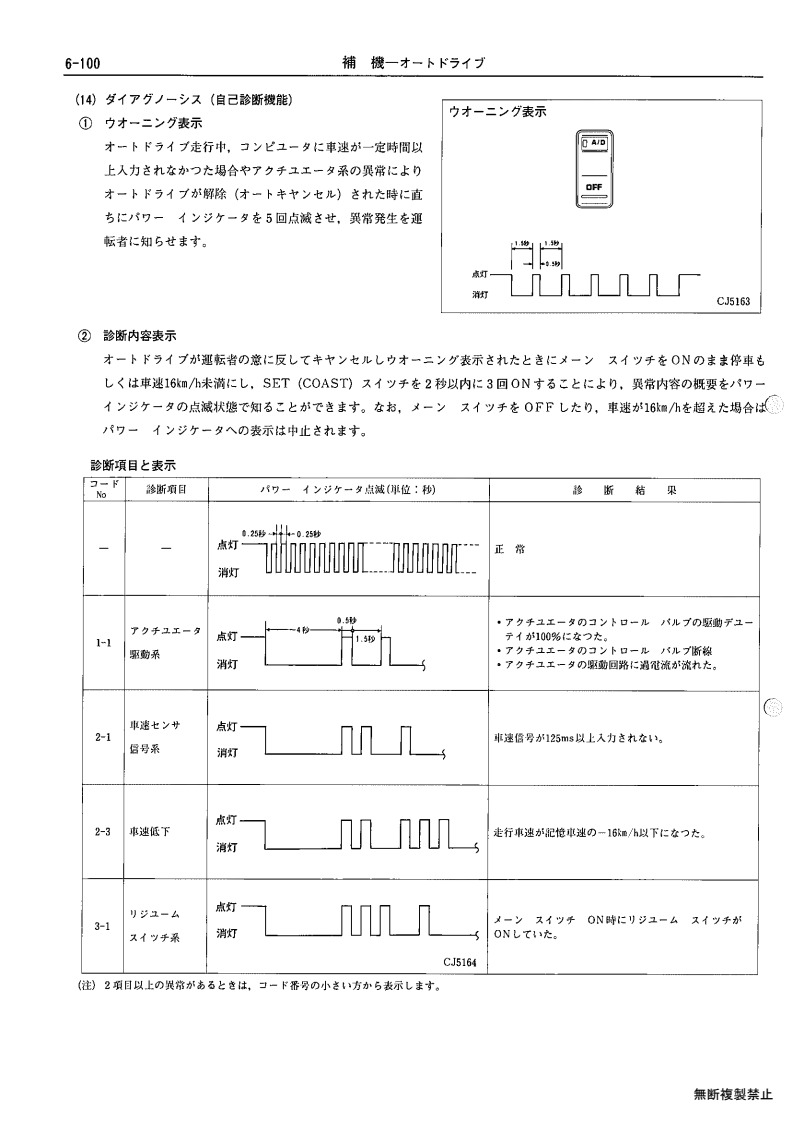 Auxiliary equipment