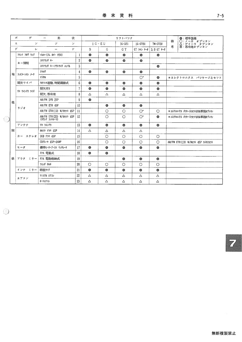 Appendix