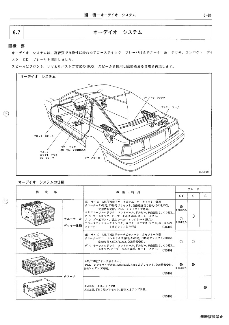 Auxiliary equipment