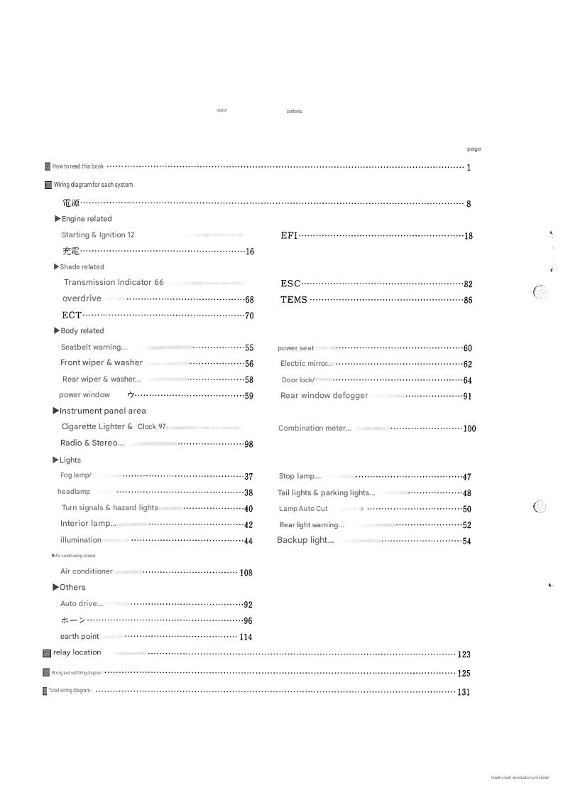 Index