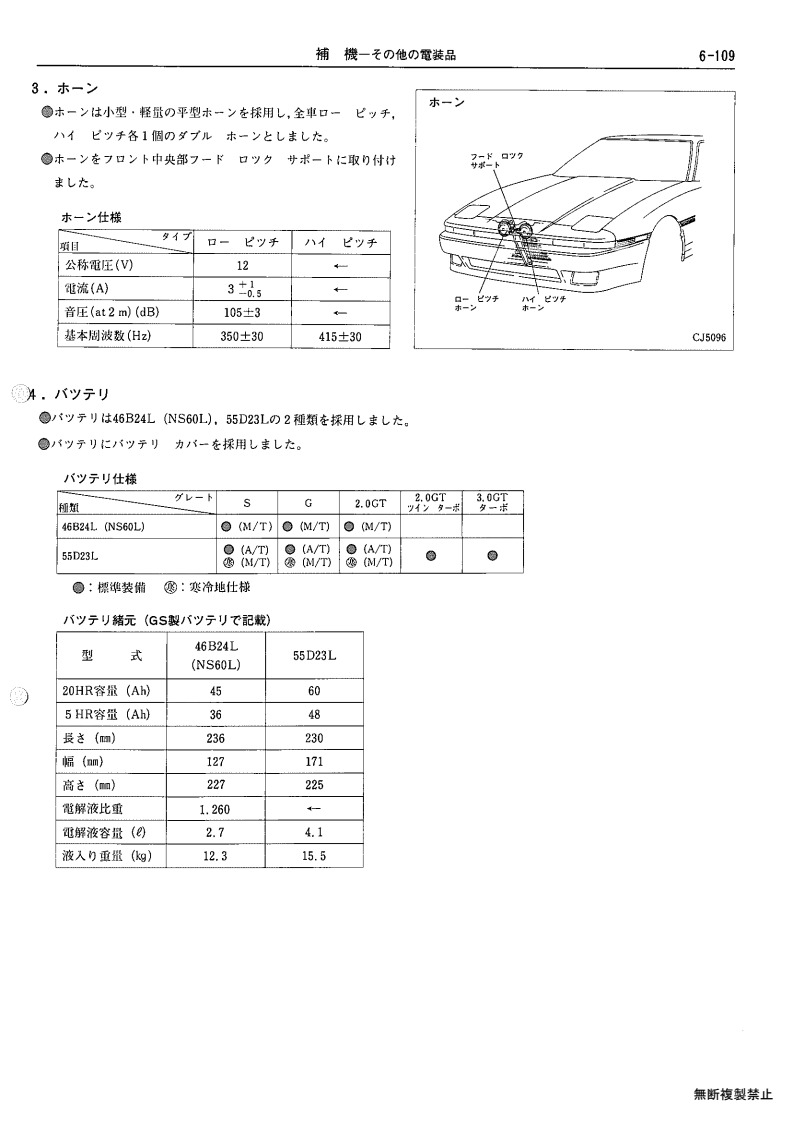 Auxiliary equipment