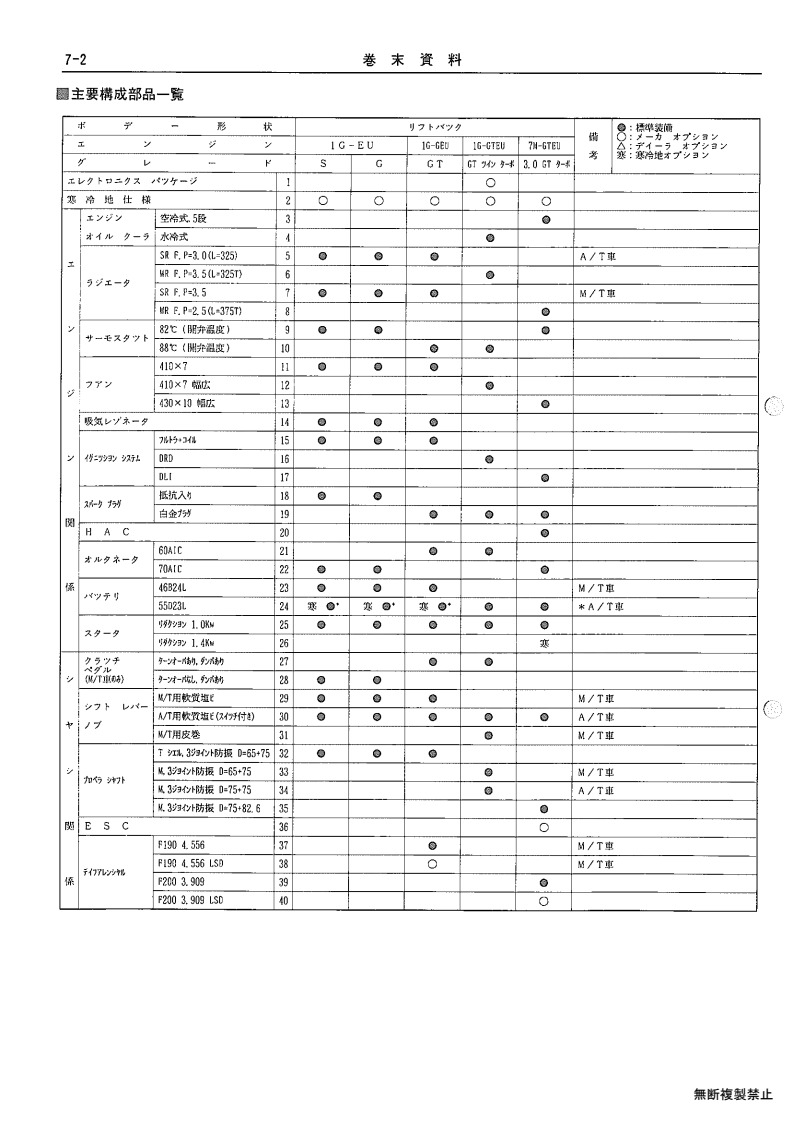 Appendix