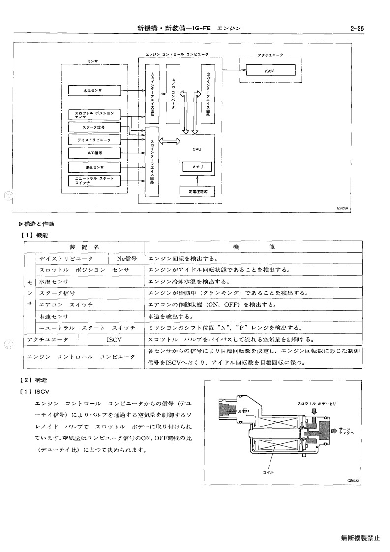 New mechanism, new equipment