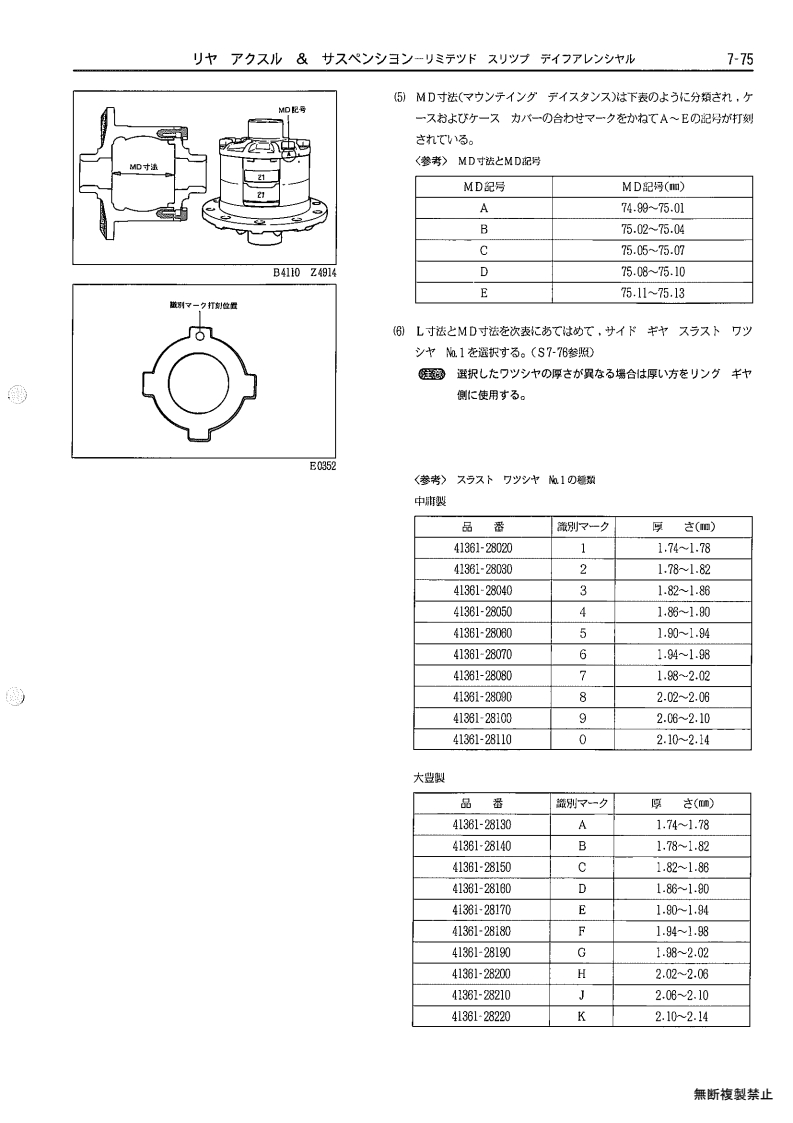 Rear axle & suspenion