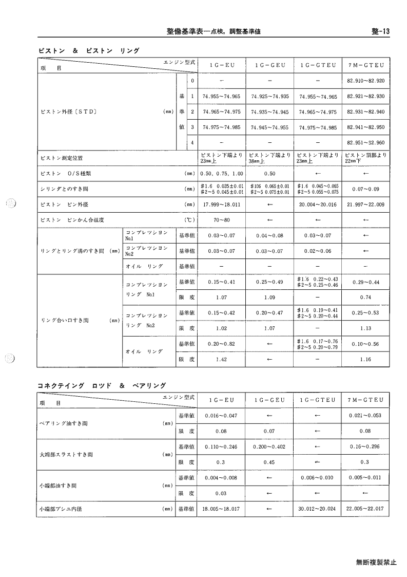 Service standards table