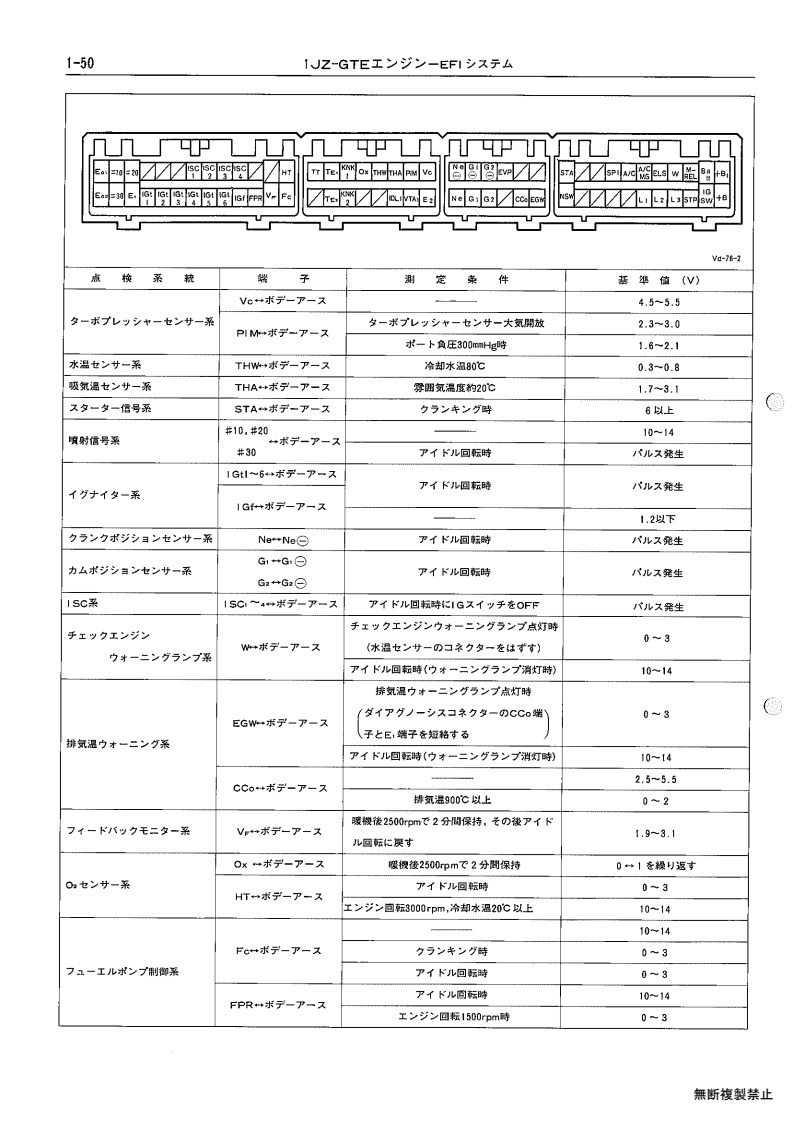 1JZ-GTE