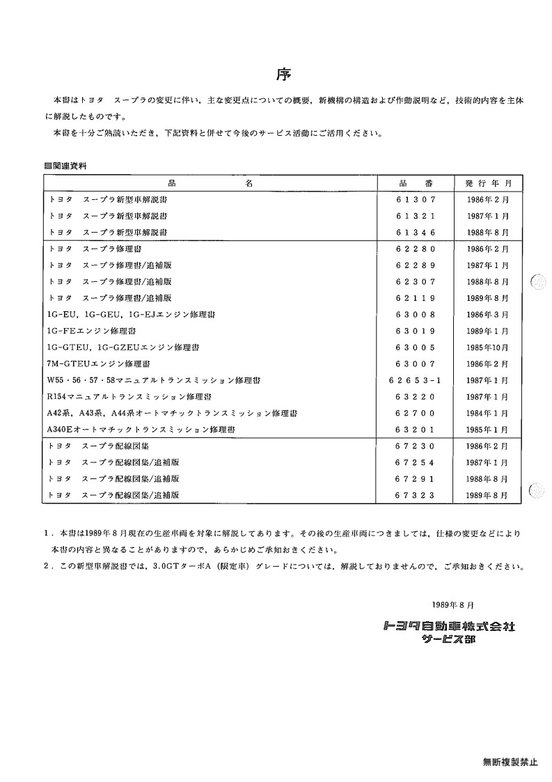 Index