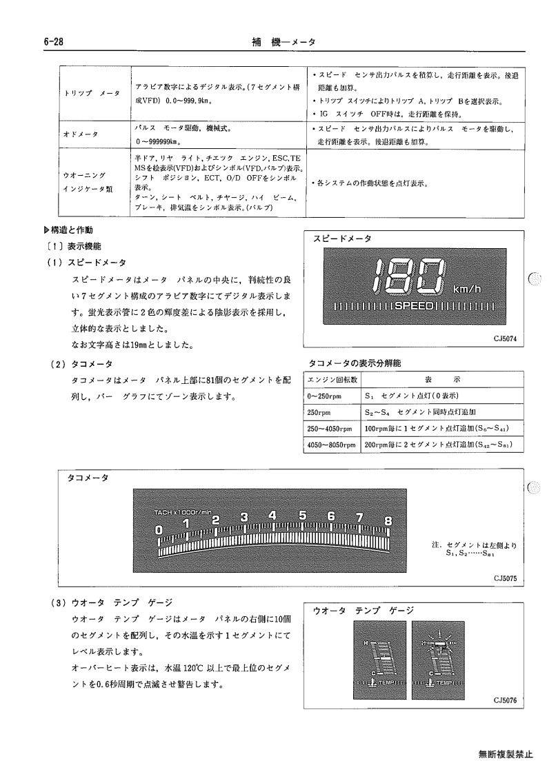 Auxiliary equipment