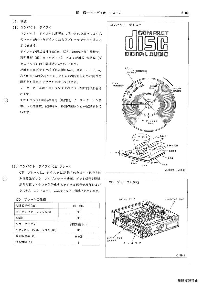 Auxiliary equipment