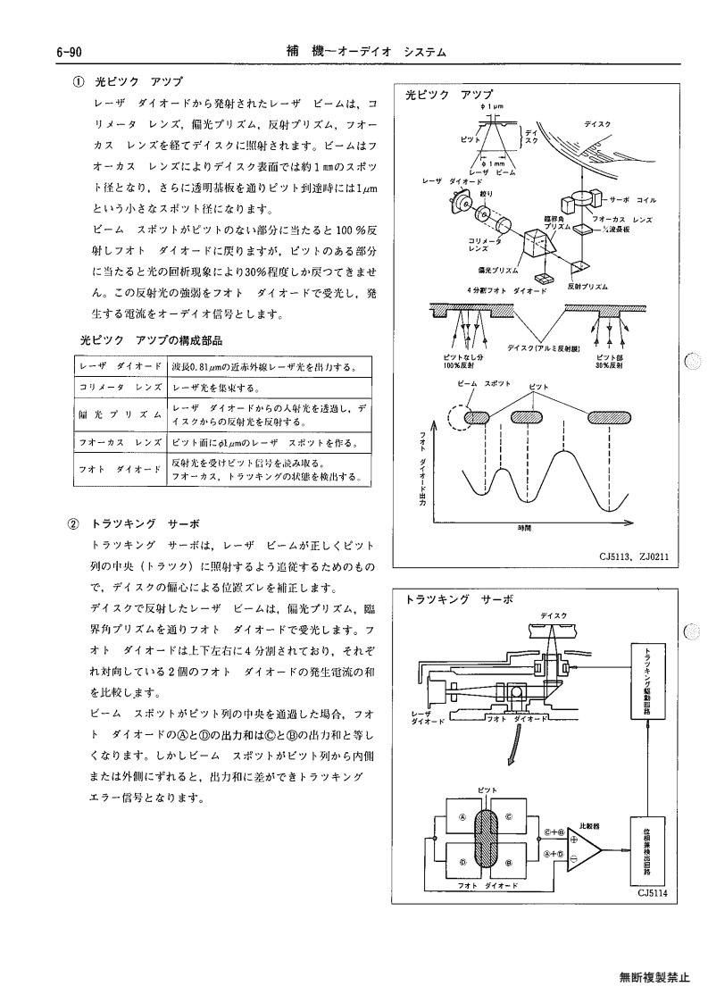 Auxiliary equipment