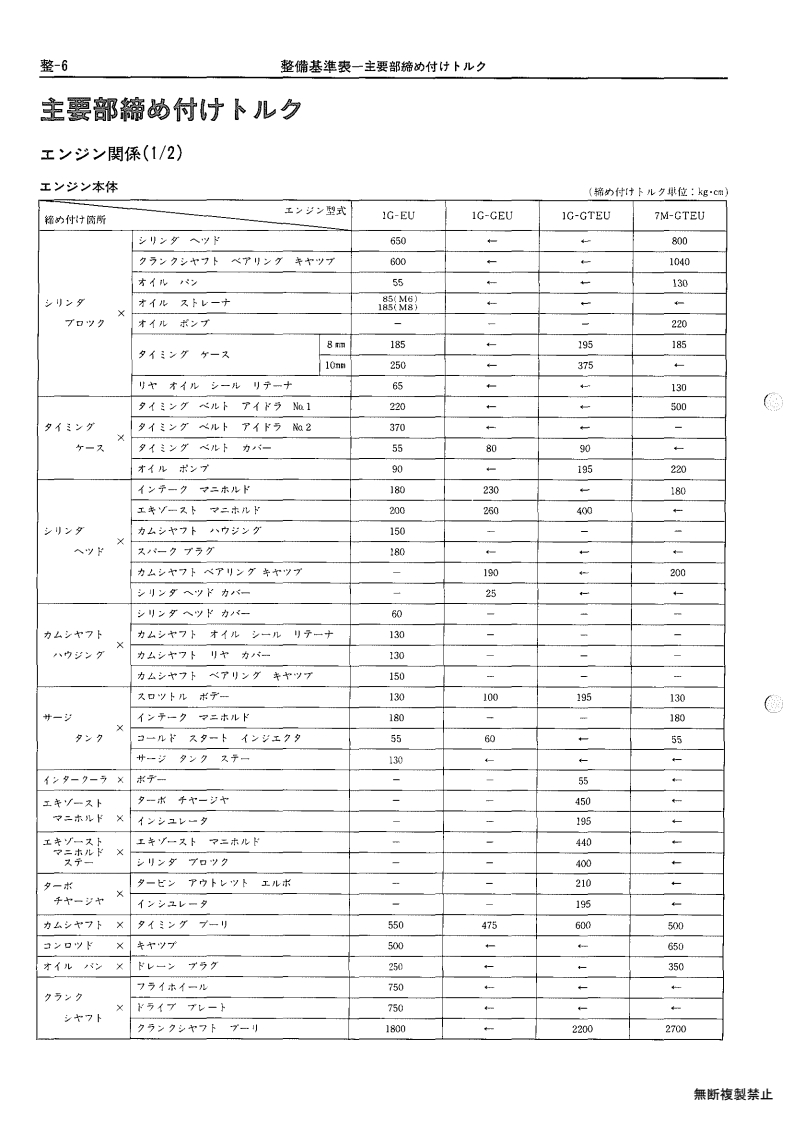 Service standards table