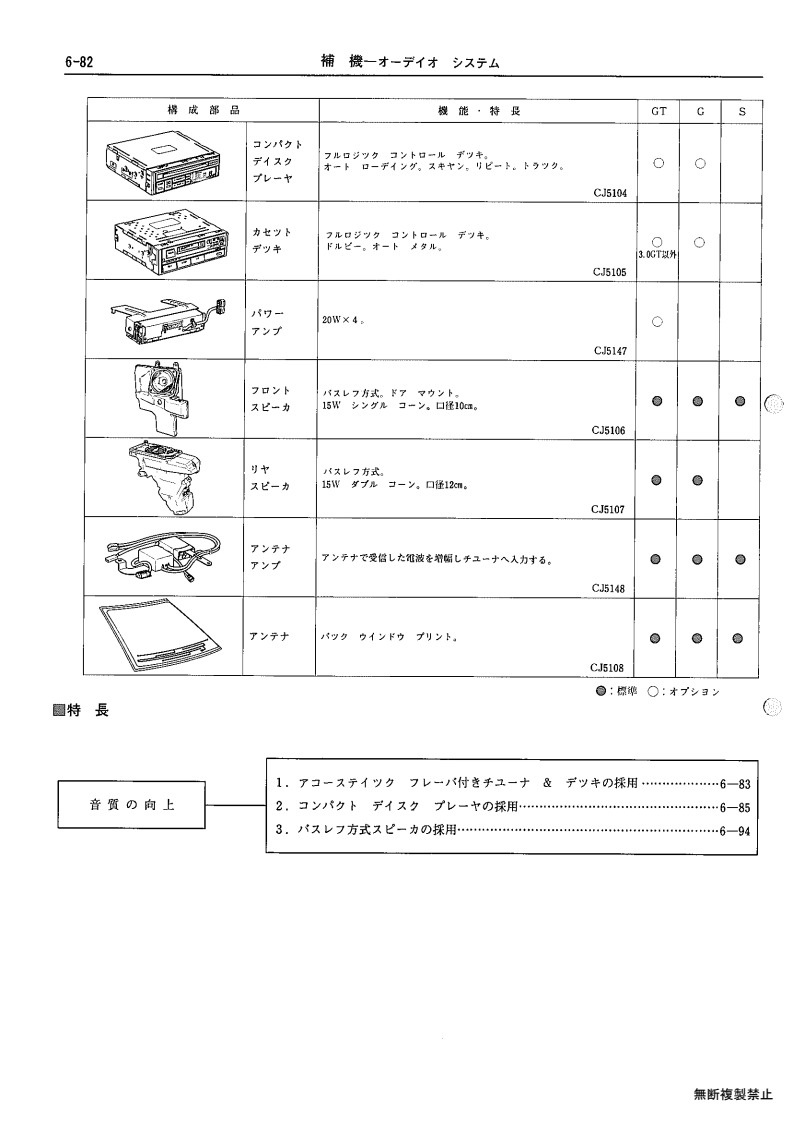 Auxiliary equipment