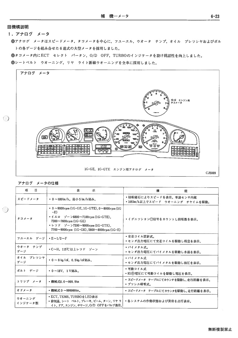Auxiliary equipment