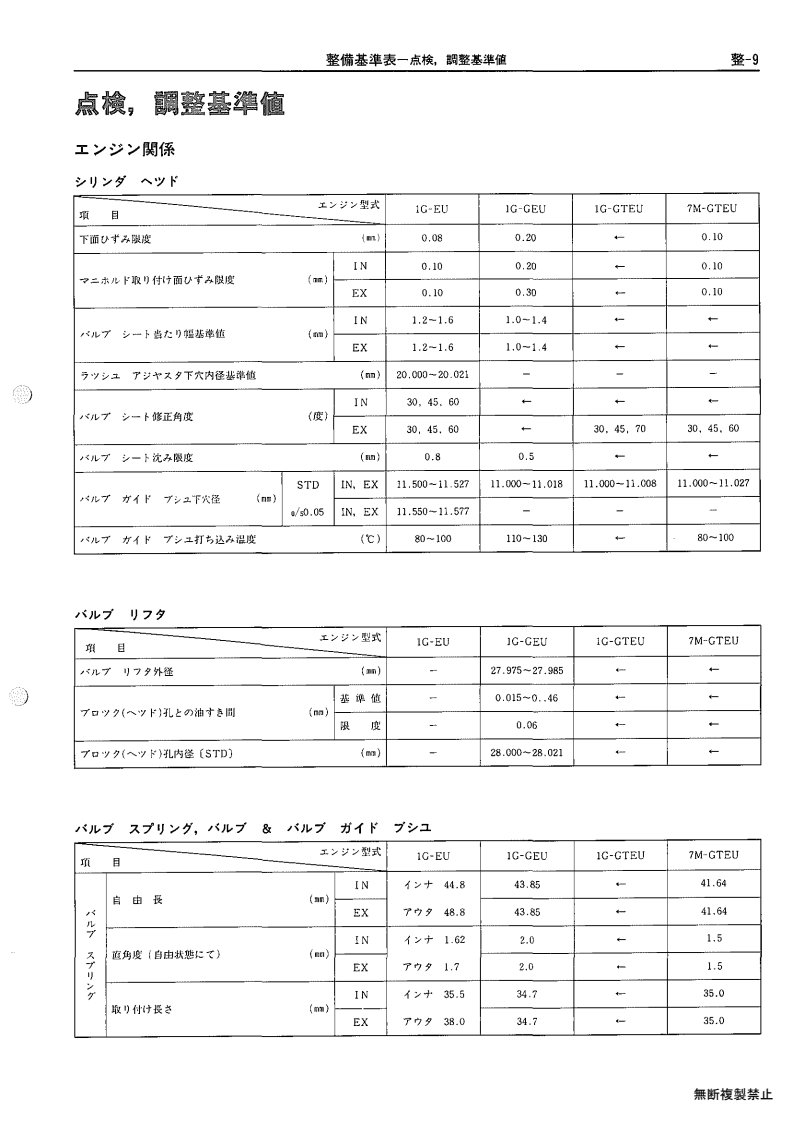 Service standards table