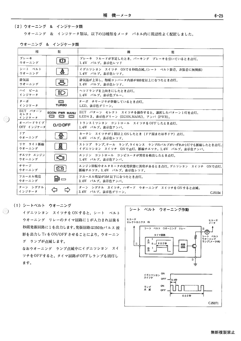 Auxiliary equipment