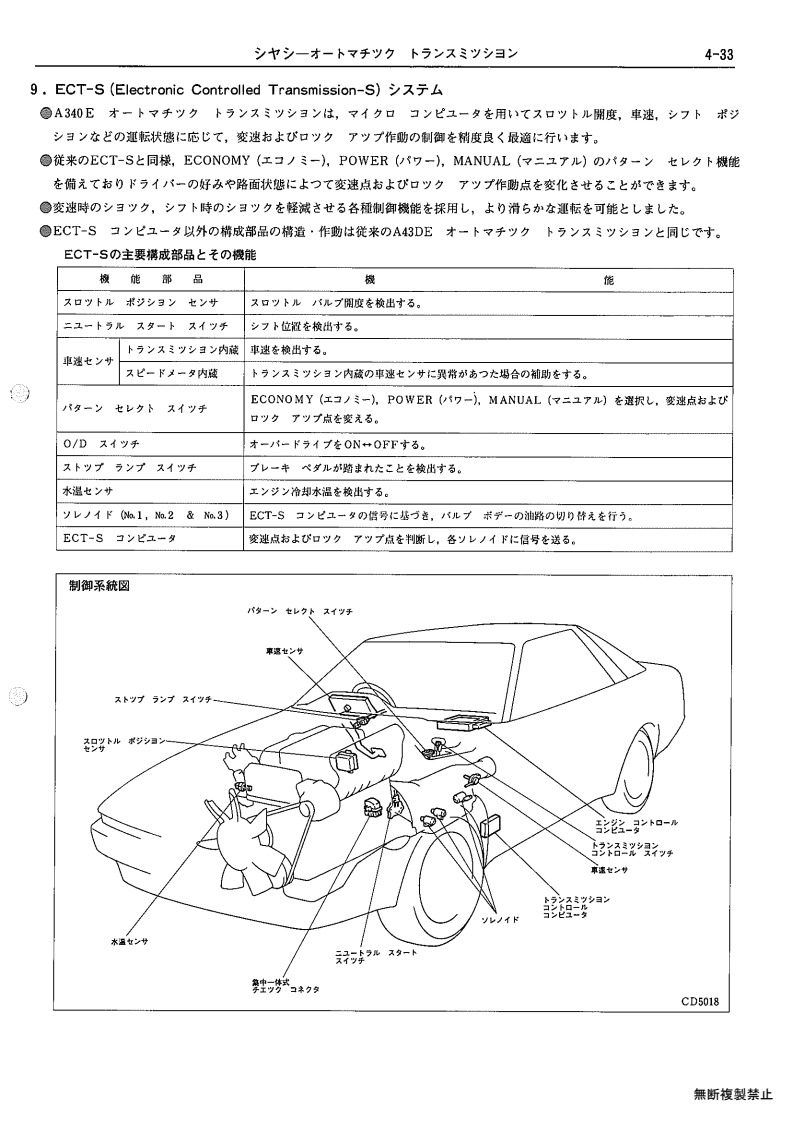 Chassis