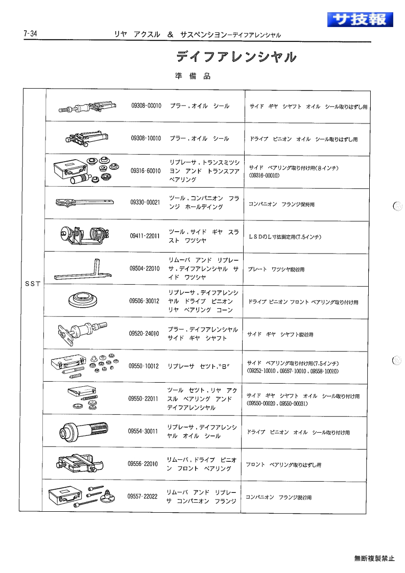Rear axle & suspenion
