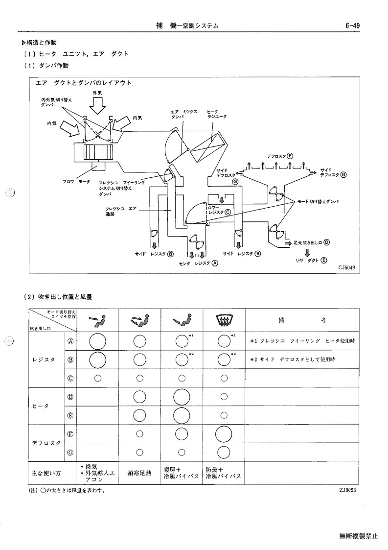 Auxiliary equipment