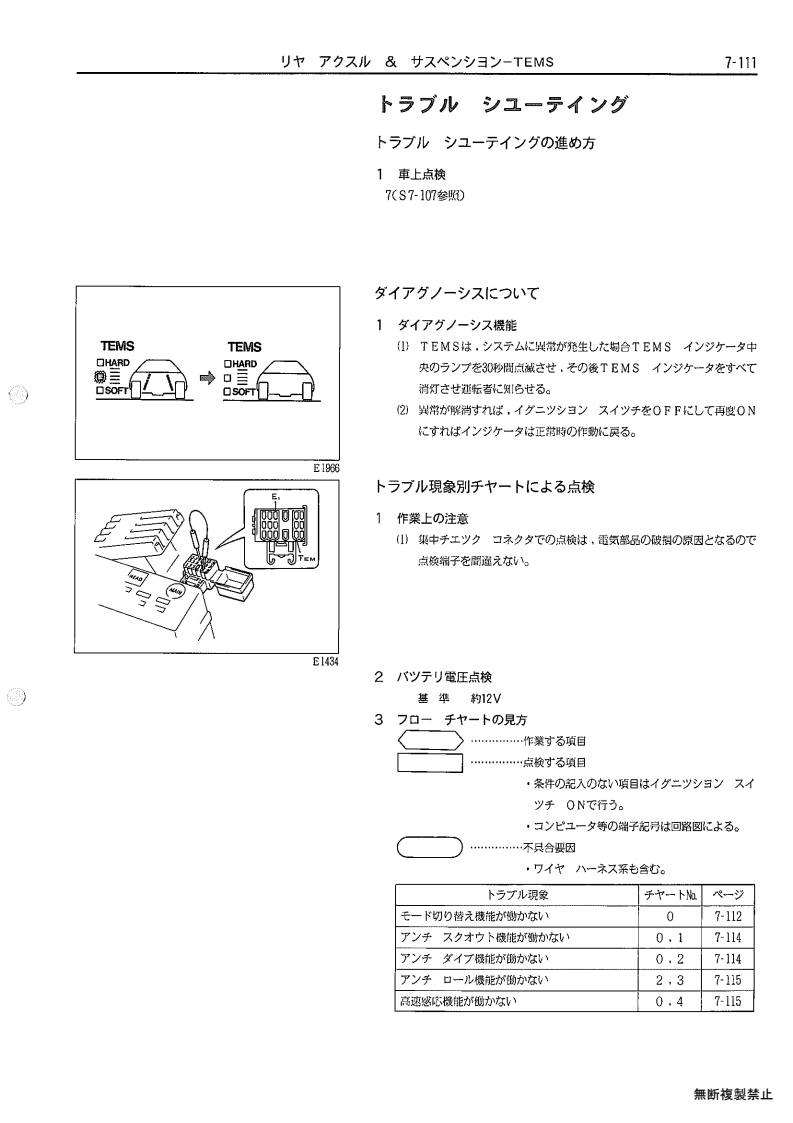 Rear axle & suspenion