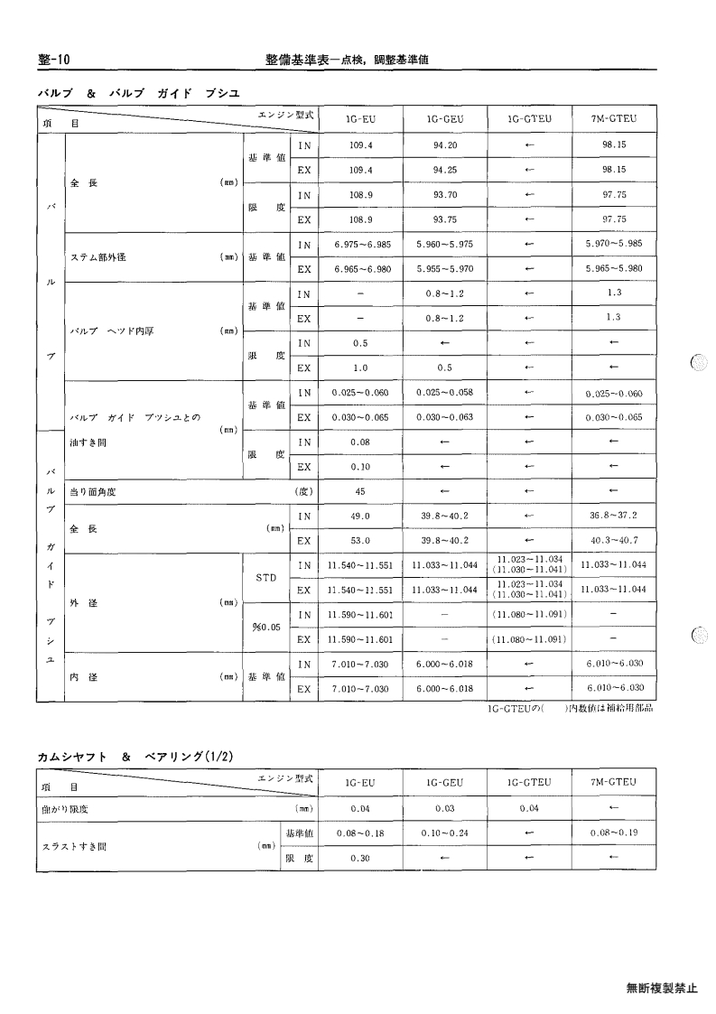 Service standards table