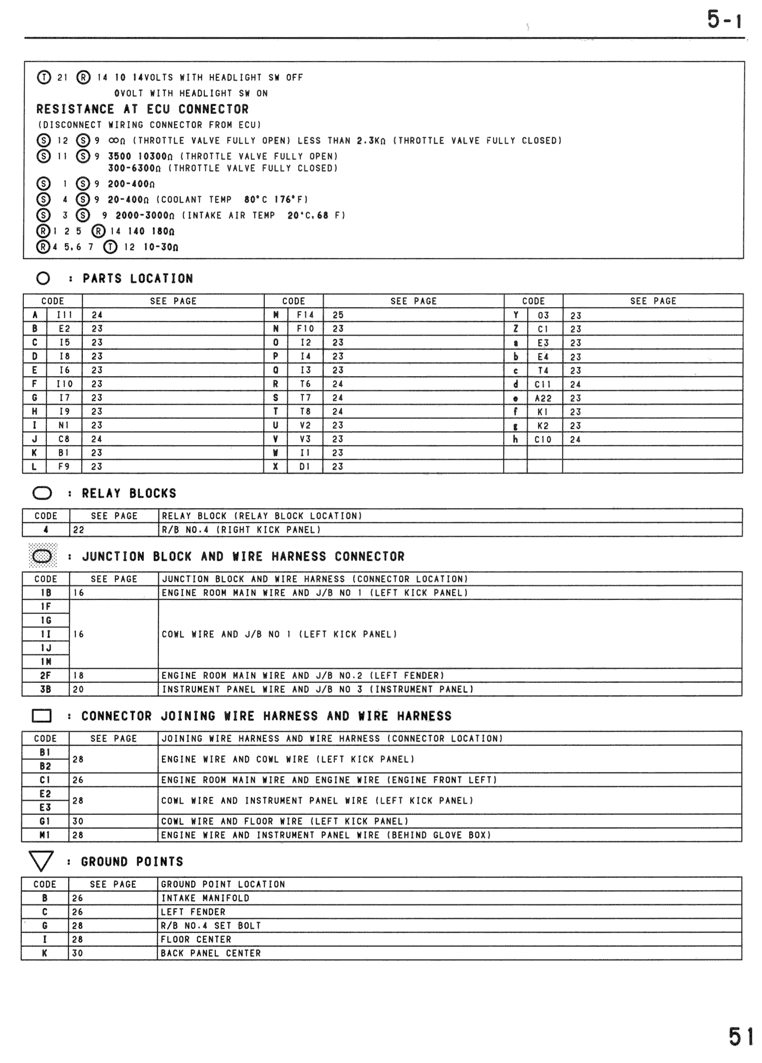 TCCS (7M-GTE) - page 051