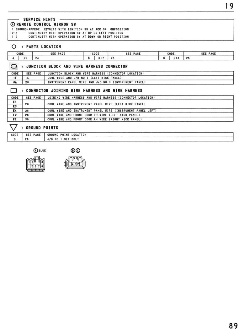Remote Control Mirrors - page 089