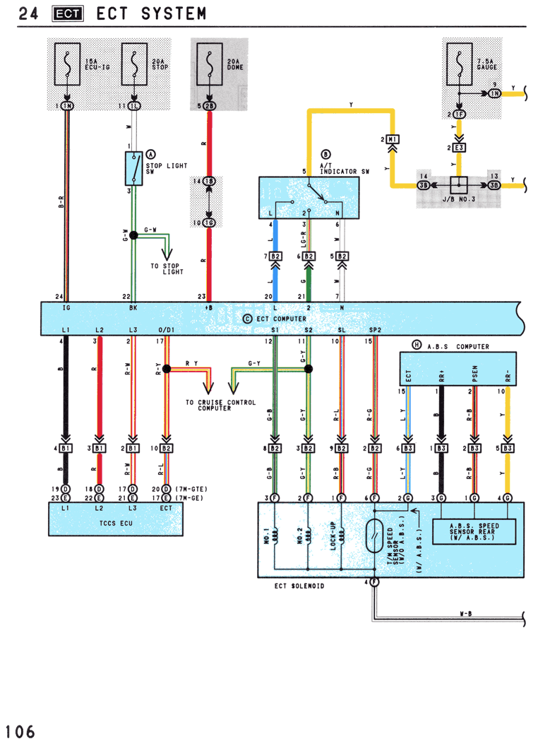 ECT System - page 106
