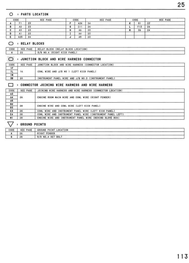 ABS - page 113