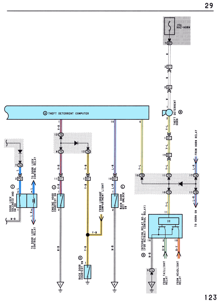 Theft Deterrent System - page 123